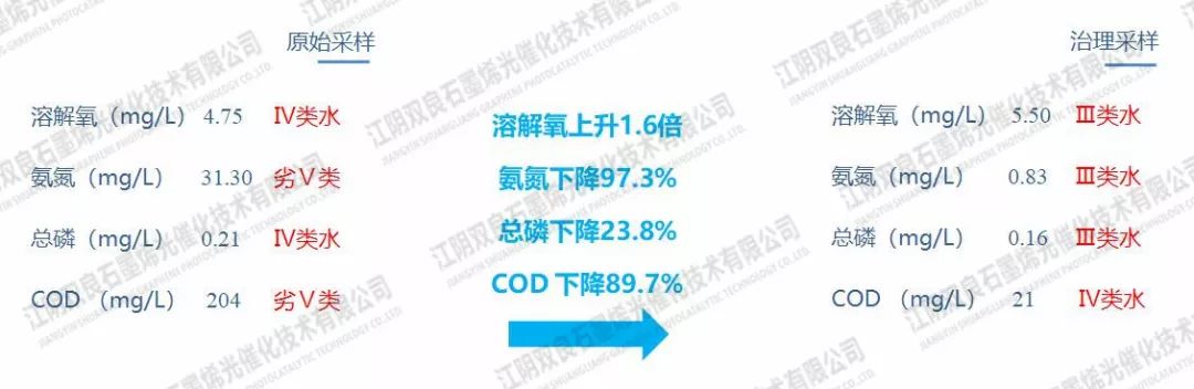 <a href=http://www.fzytsz.cn target=_blank class=infotextkey>河道治理</a>