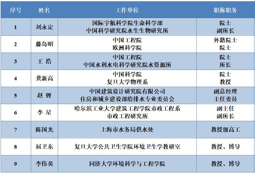 <a href=http://www.fzytsz.cn/yysyd/ target=_blank class=infotextkey>水源地治理</a>
