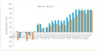 <a href=http://www.fzytsz.cn target=_blank class=infotextkey><a href=http://www.fzytsz.cn target=_blank class=infotextkey>雙良</a>環(huán)境</a><a href=http://www.fzytsz.cn target=_blank class=infotextkey>新型光催化</a>技術(shù)率先打響“抗生素戰(zhàn)役