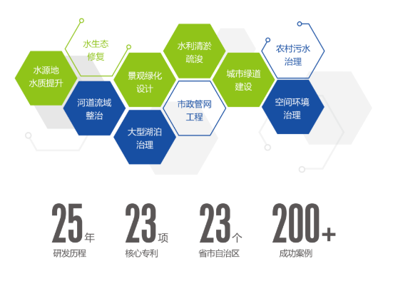 <a href=http://www.fzytsz.cn target=_blank class=infotextkey><a href=http://www.fzytsz.cn target=_blank class=infotextkey>雙良</a>環(huán)境</a>2021春季招聘開啟！