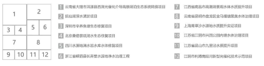 <a href=http://www.fzytsz.cn target=_blank class=infotextkey><a href=http://www.fzytsz.cn target=_blank class=infotextkey>雙良</a>環(huán)境</a>2021春季招聘開啟！