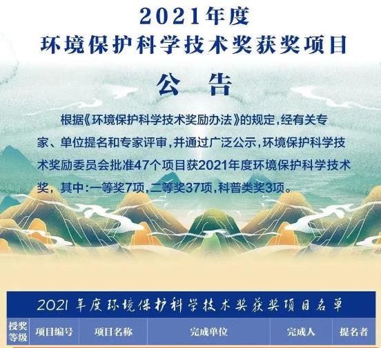 <a href=http://www.fzytsz.cn target=_blank class=infotextkey><a href=http://www.fzytsz.cn target=_blank class=infotextkey>雙良</a>環(huán)境</a>獲“2021年度環(huán)境保護(hù)科學(xué)技術(shù)獎(jiǎng)”