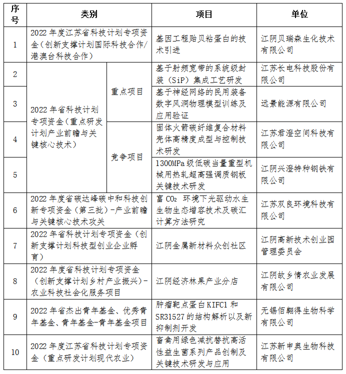 喜訊<a href=http://www.fzytsz.cn target=_blank class=infotextkey><a href=http://www.fzytsz.cn target=_blank class=infotextkey>雙良</a>環(huán)境</a>成功入圍！