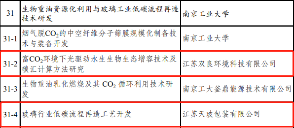 喜訊雙良環(huán)境成功入圍！